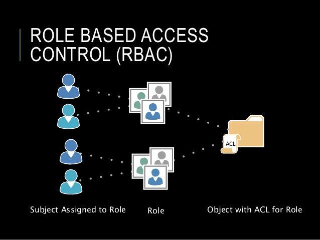 analysis of dac mac rbac access control based models for security